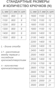 Оцинкованные шпалерные столбы​